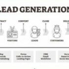 5 Best Tips To Online Lead Generation